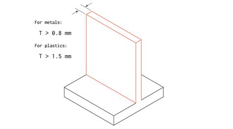 minimal concrete floor thickness for cnc machines|cnc machining requirements.